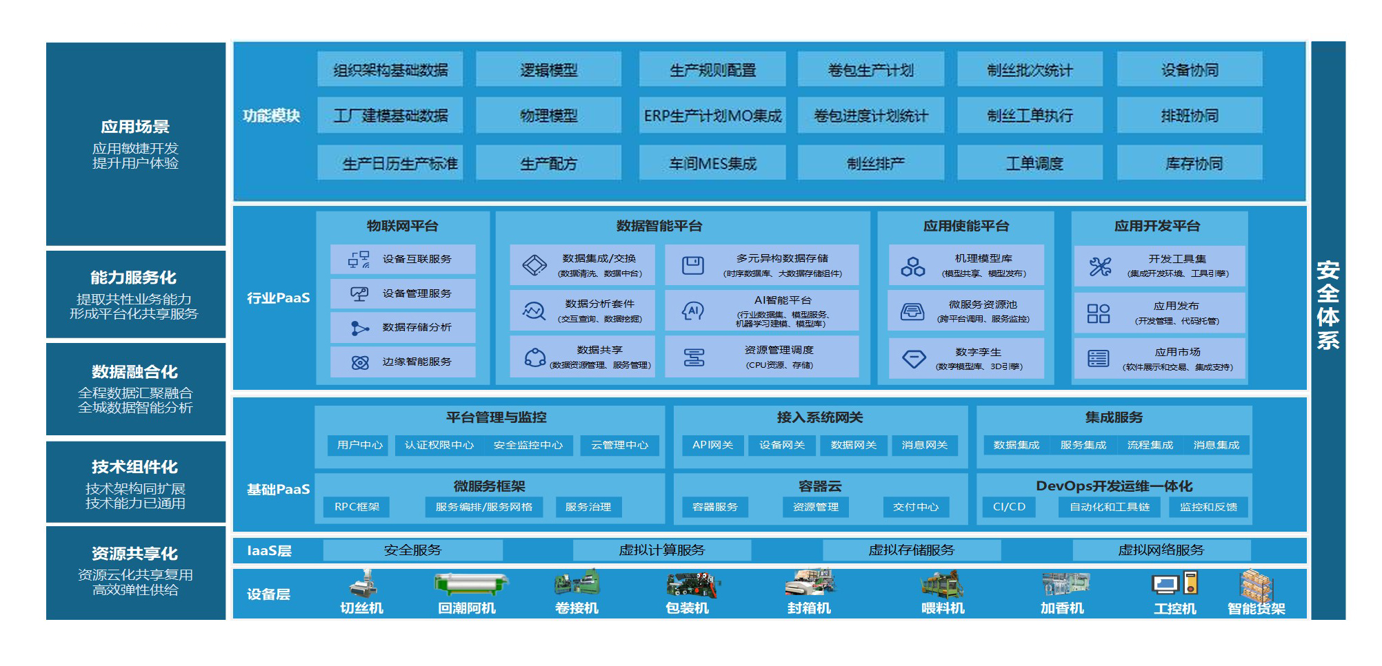 烟草-制丝车间APS.png
