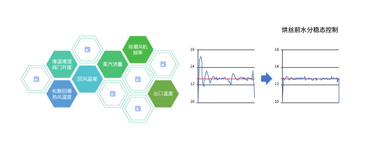 烘丝线.jpg